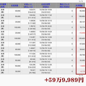 Fx革命 利益全額寄付 ｆｘ ｊｉｎ資産増大チャートシステムトレード